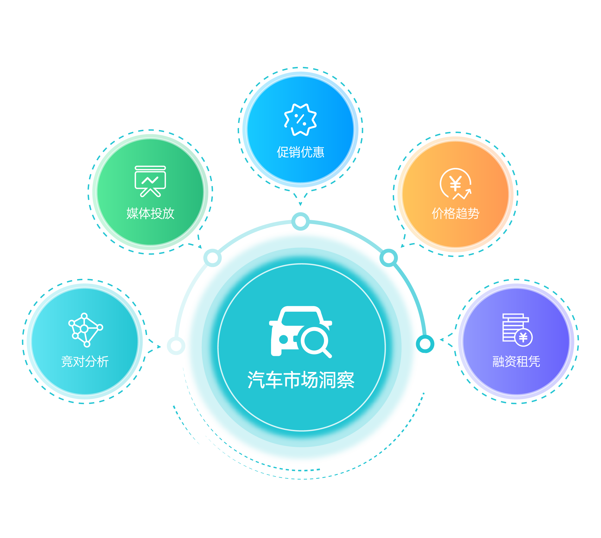 汽车市场洞察